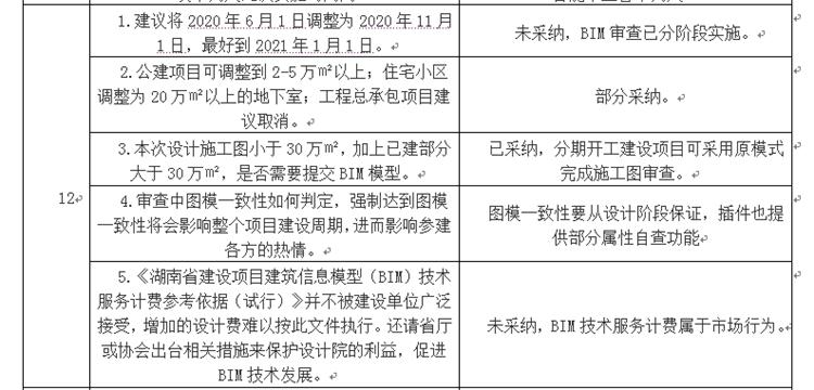 設(shè)計(jì)單位如何看待BIM審圖！(圖6)