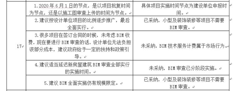 設(shè)計(jì)單位如何看待BIM審圖！(圖9)