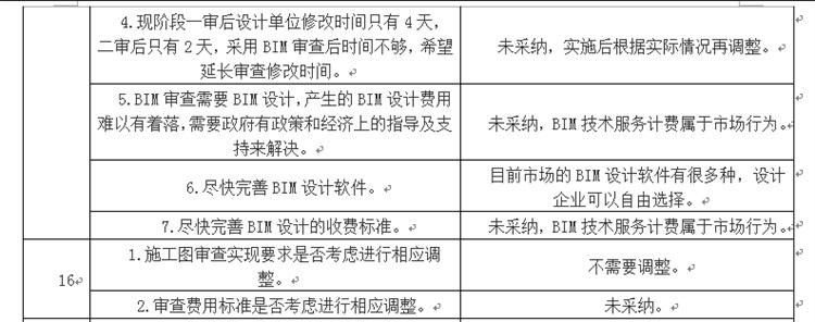 設(shè)計(jì)單位如何看待BIM審圖！(圖8)