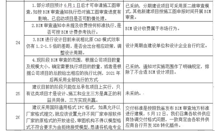設(shè)計(jì)單位如何看待BIM審圖！(圖14)