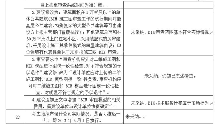 設(shè)計(jì)單位如何看待BIM審圖！(圖13)