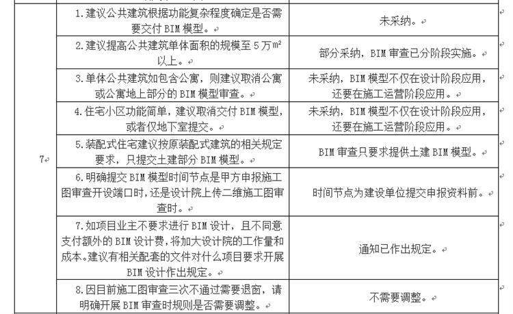 設(shè)計(jì)單位如何看待BIM審圖！(圖4)