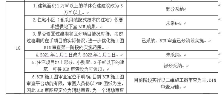 設(shè)計(jì)單位如何看待BIM審圖！(圖10)