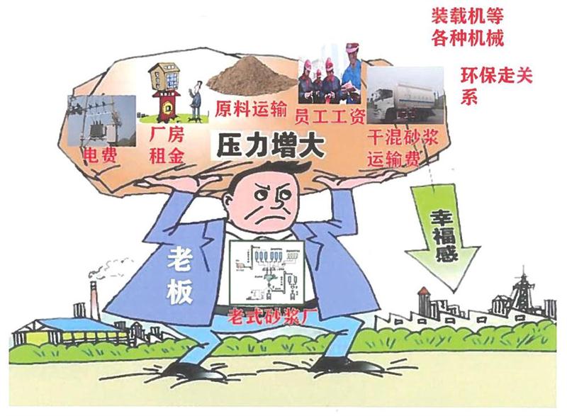 “老式砂漿廠”的弊病之多，革新勢(shì)在必行！(圖1)
