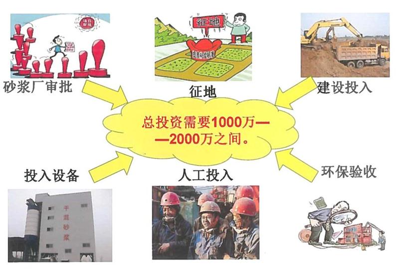 “老式砂漿廠”的弊病之多，革新勢(shì)在必行！(圖2)