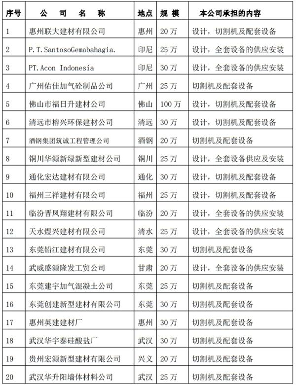 解密：“粉煤灰”利用制作加氣混凝土砌塊、板材工藝！(圖3)