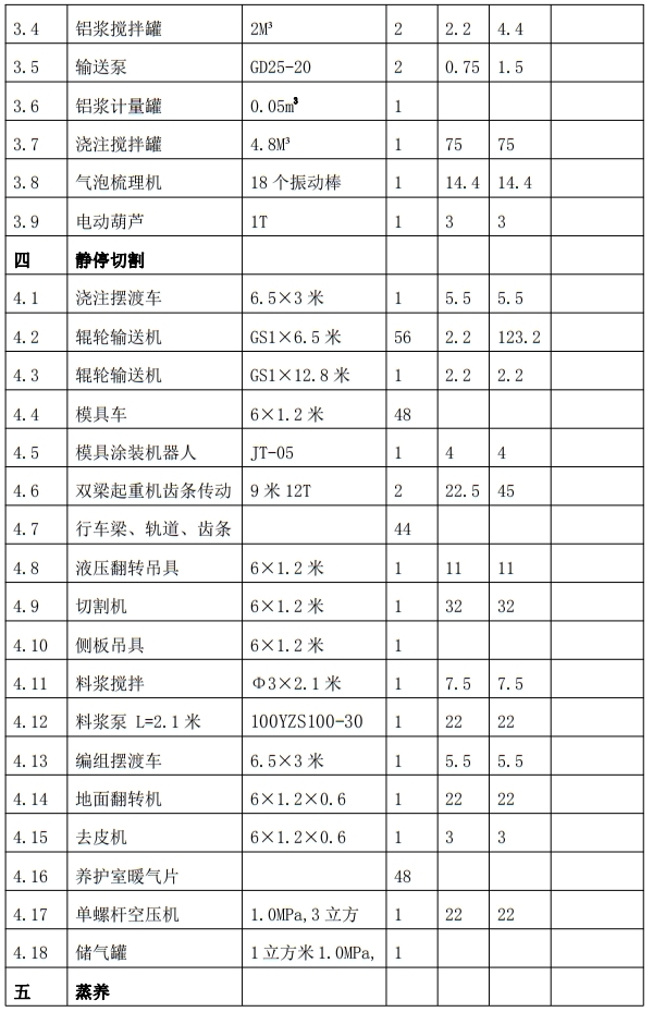 解密：“粉煤灰”利用制作加氣混凝土砌塊、板材工藝！(圖7)