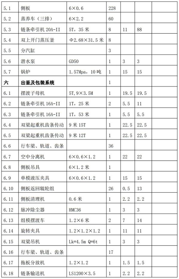解密：“粉煤灰”利用制作加氣混凝土砌塊、板材工藝！(圖8)