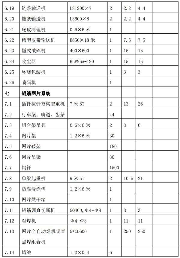 解密：“粉煤灰”利用制作加氣混凝土砌塊、板材工藝！(圖9)