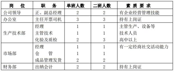 解密：“粉煤灰”利用制作加氣混凝土砌塊、板材工藝！(圖10)