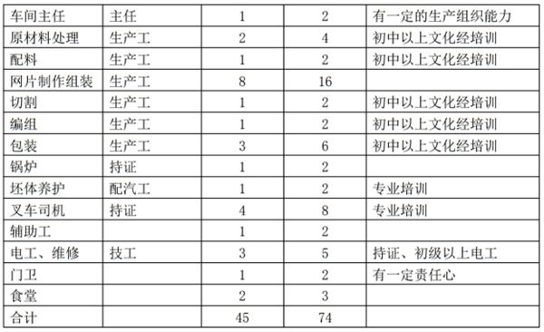 解密：“粉煤灰”利用制作加氣混凝土砌塊、板材工藝！(圖11)