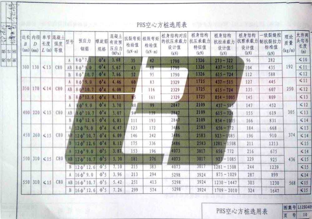 承臺造價減少的措施之：350空心方樁替代400管樁！(圖4)