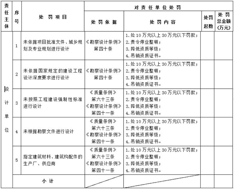 【建設工程各方質量責任主體】行政處罰知多少？(圖3)