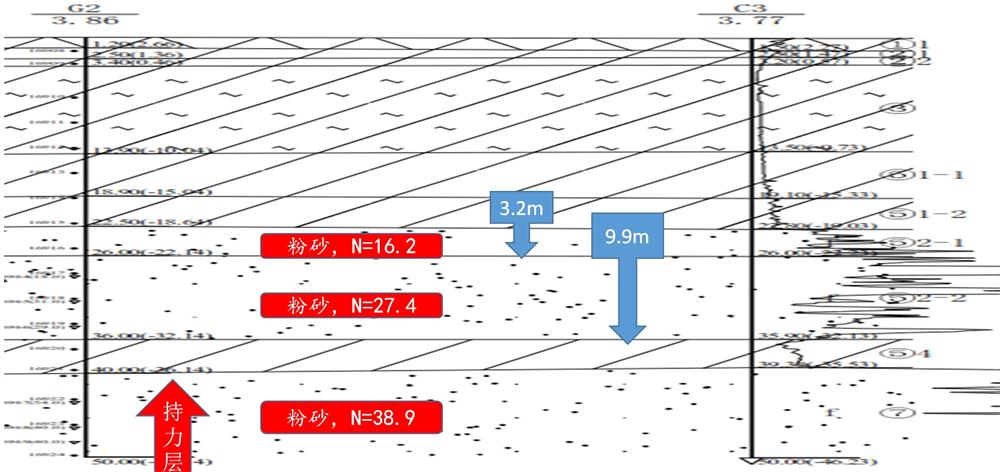 “穿透”密實(shí)砂層、粘土層的預(yù)制樁：UHC超高強(qiáng)管樁(圖10)