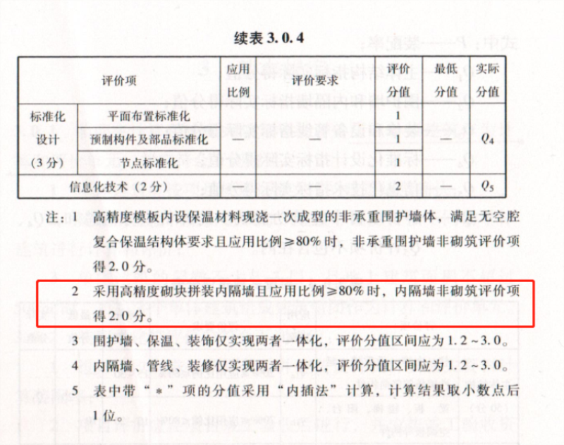 內(nèi)隔墻綠色建材，納入裝配率可計(jì)入2分！(圖8)