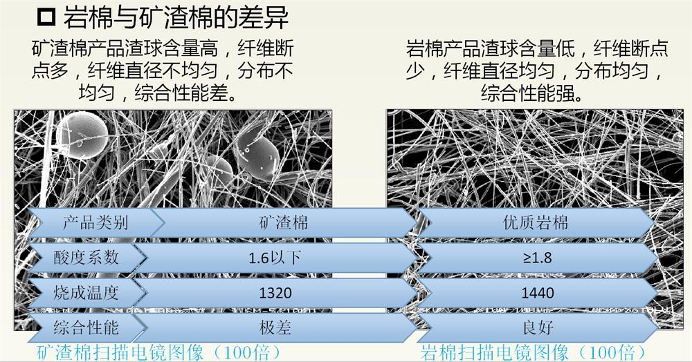 巖棉與礦渣棉小知識！(圖2)