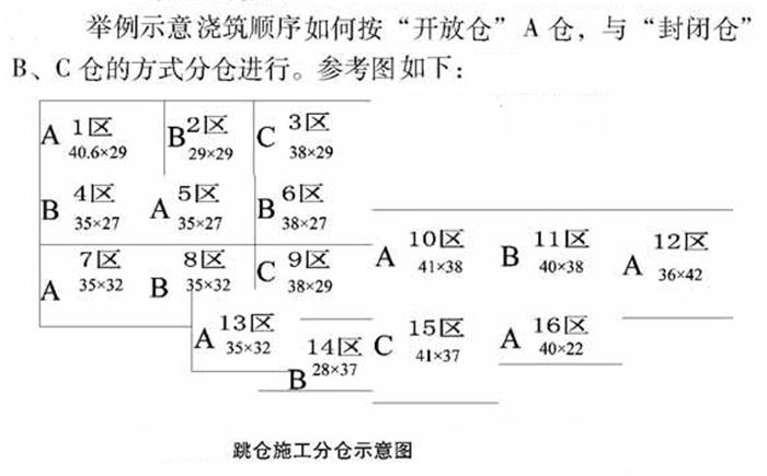 【跳倉法】：可解決超長、超厚、大體積混凝土施工！(圖5)