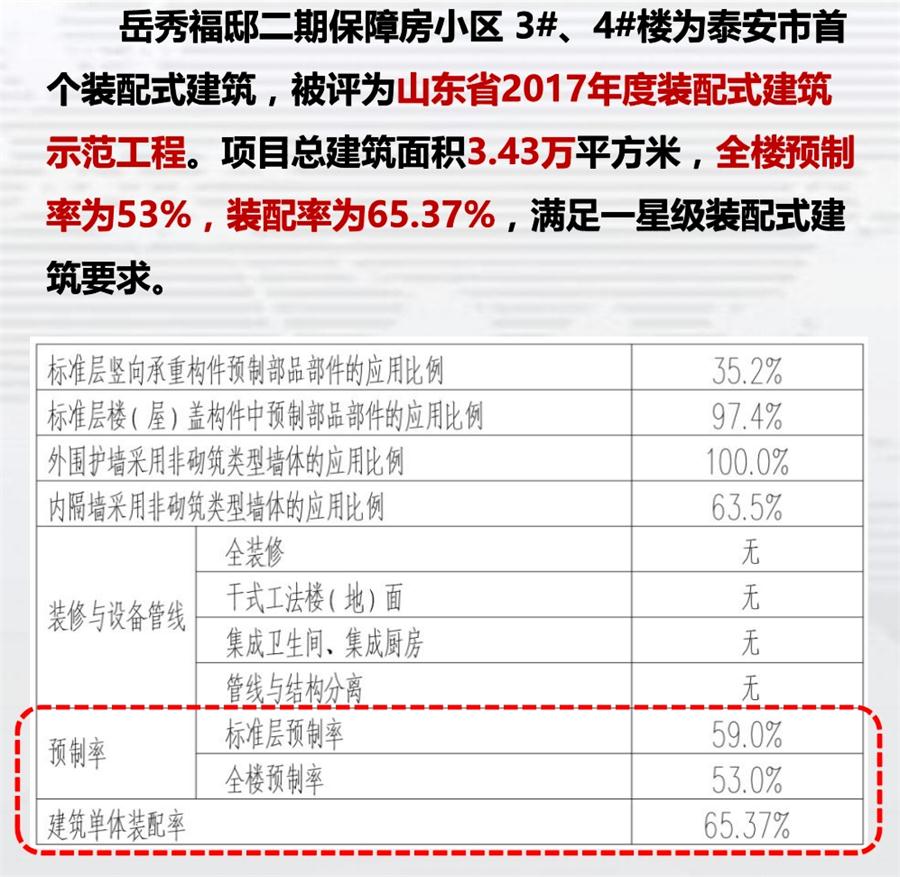一星級(jí)裝配式建筑案例欣賞！(圖1)