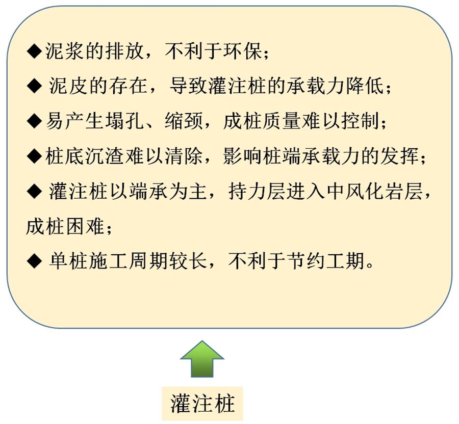 【勁性復(fù)合樁】克服CFG等灌注樁的缺點(diǎn)之樁型！(圖6)