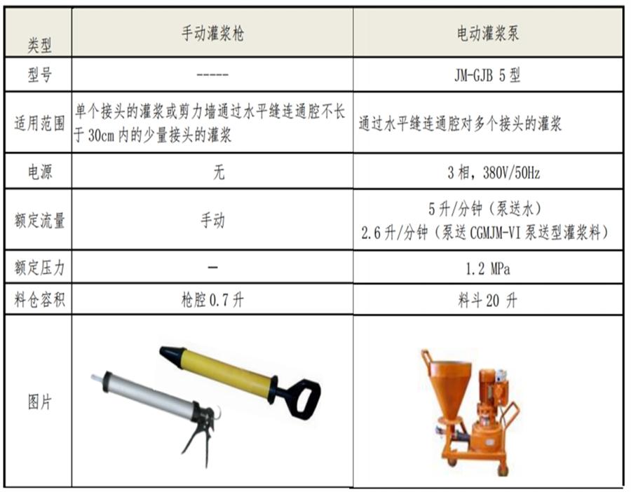【四新學(xué)堂】：套筒灌漿那點(diǎn)事（裝配式建筑）！(圖6)