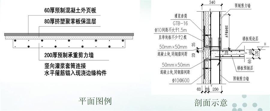 圖說“裝配式建筑案例”泰安水泉社區(qū)！(圖6)