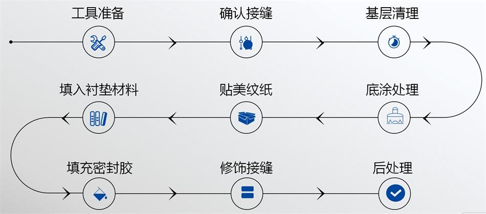 【科順】裝配式建筑密封膠，為您保駕護(hù)航！ (圖5)