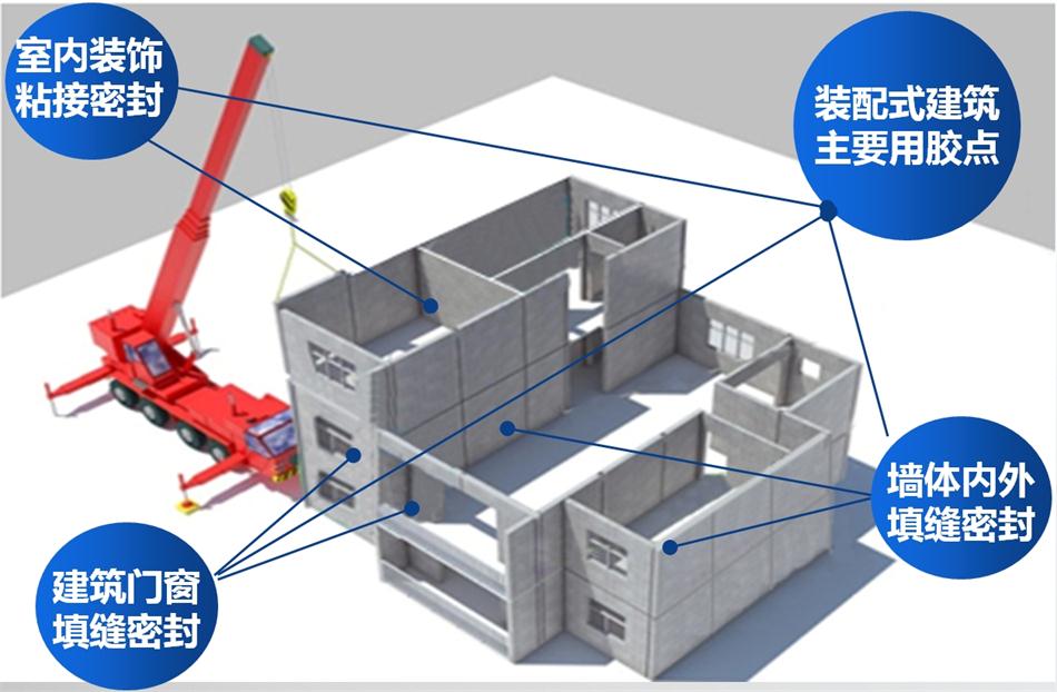 【科順】裝配式建筑密封膠，為您保駕護(hù)航！ (圖1)