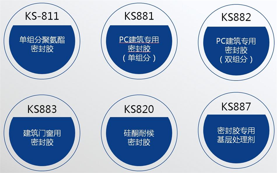 【科順】裝配式建筑密封膠，為您保駕護(hù)航！ (圖4)