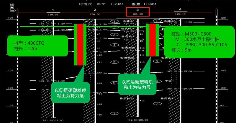 混凝土管樁難“延”之痛，一“引”了之！(圖12)