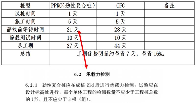 混凝土管樁難“延”之痛，一“引”了之！(圖17)
