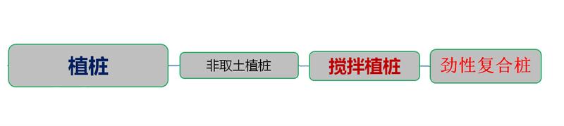 混凝土管樁難“延”之痛，一“引”了之！(圖4)