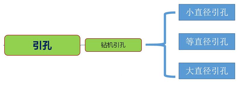混凝土管樁難“延”之痛，一“引”了之！(圖3)