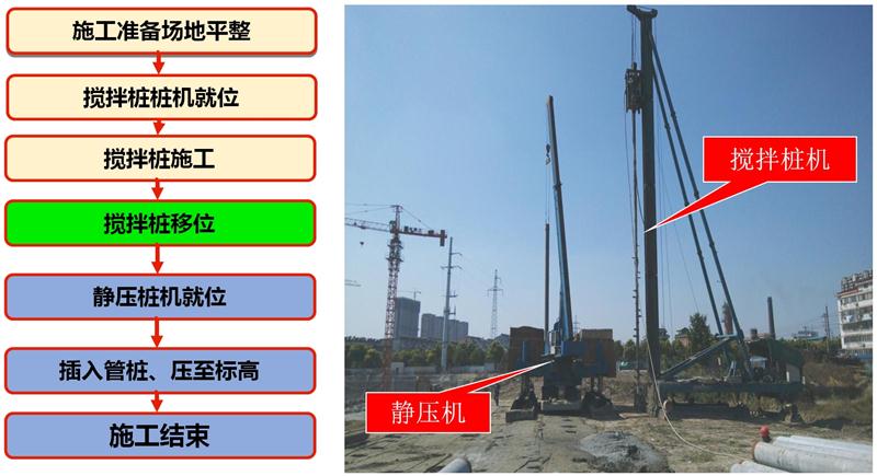 混凝土管樁難“延”之痛，一“引”了之！(圖7)