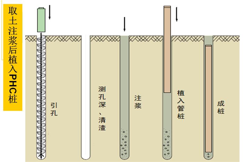 混凝土管樁難“延”之痛，一“引”了之！(圖6)
