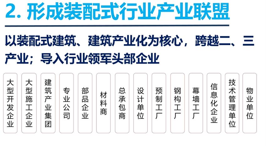 8大特色：城市（園區(qū)）轉(zhuǎn)型升級(jí)考量！(圖4)