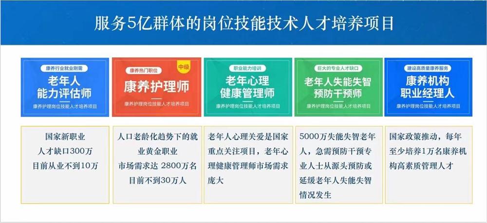熱點商機：養(yǎng)老服務證書技能培訓！(圖1)