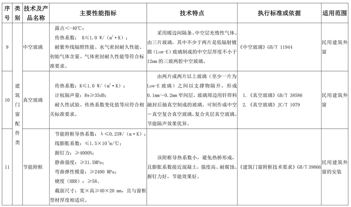 山東建筑門(mén)窗與配件類(lèi)：推廣使用、限制使用和禁止使用技術(shù)產(chǎn)品目錄(圖5)