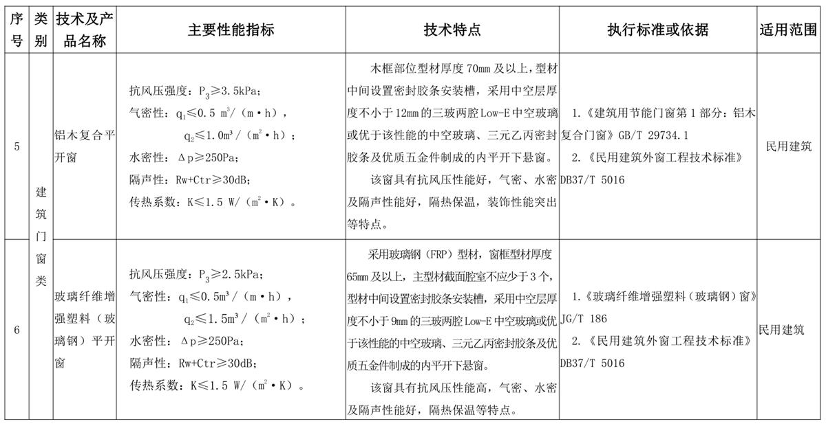 山東建筑門(mén)窗與配件類(lèi)：推廣使用、限制使用和禁止使用技術(shù)產(chǎn)品目錄(圖3)