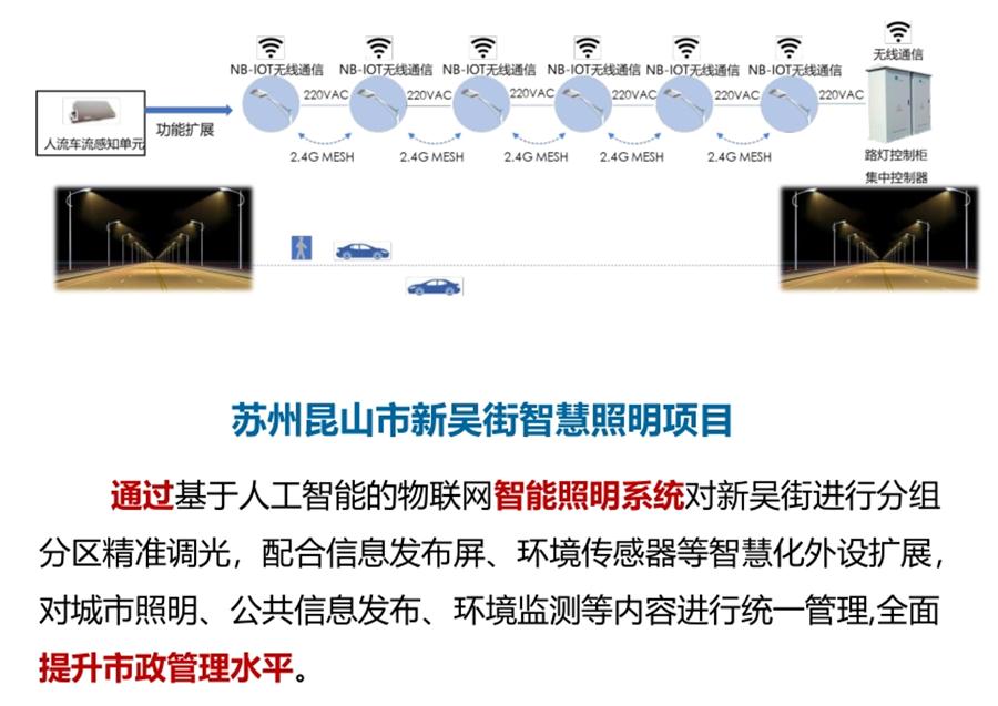 “碳鏈燈?”節(jié)能應(yīng)用：九大公共照明應(yīng)用案例！(圖5)