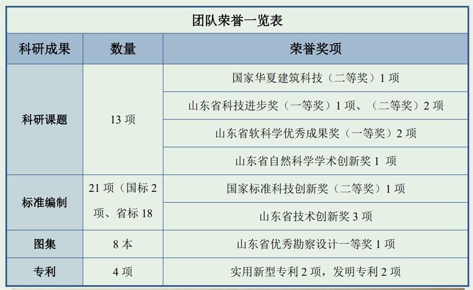 【綠色、低碳一站式服務(wù)】山東和峰低碳科技有限公司(圖4)