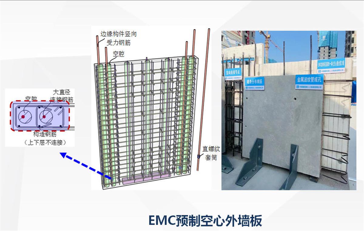 視圖快速了解：裝配式建筑EMC技術(shù)體系！(圖5)