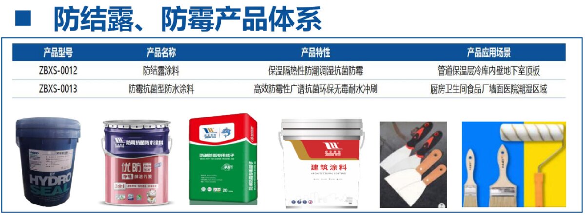 地下空間：防結(jié)露、防霉治理修繕(圖4)