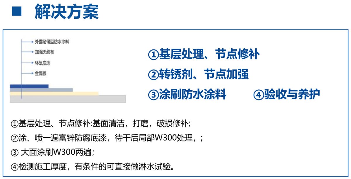 鋼結(jié)構(gòu)車間褪色、銹蝕、滲漏等修繕三種方法！(圖4)