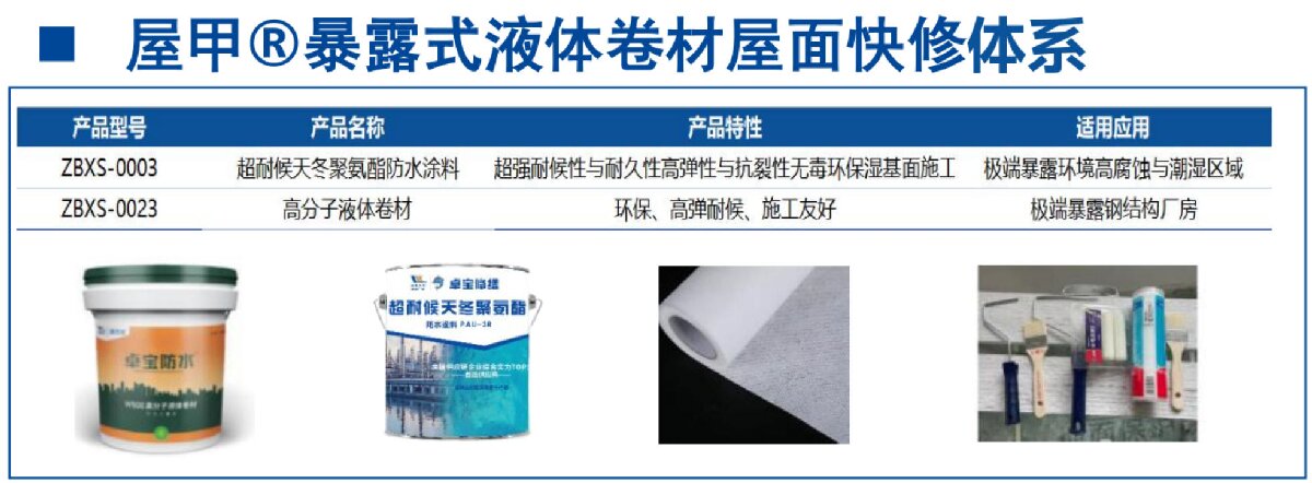 鋼結(jié)構(gòu)車間褪色、銹蝕、滲漏等修繕三種方法！(圖5)