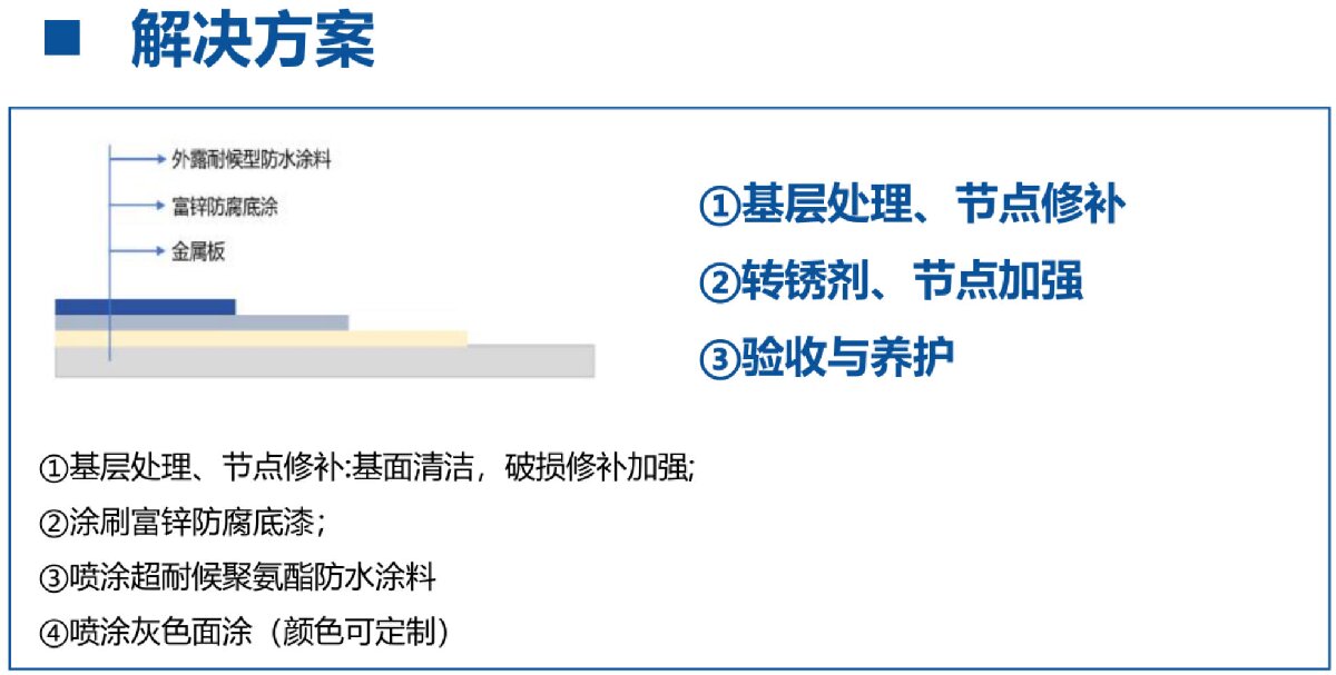鋼結(jié)構(gòu)車間褪色、銹蝕、滲漏等修繕三種方法！(圖12)