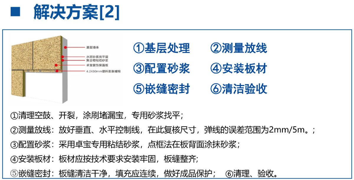 外墻一體化免拆除修繕兩個(gè)方案！(圖7)